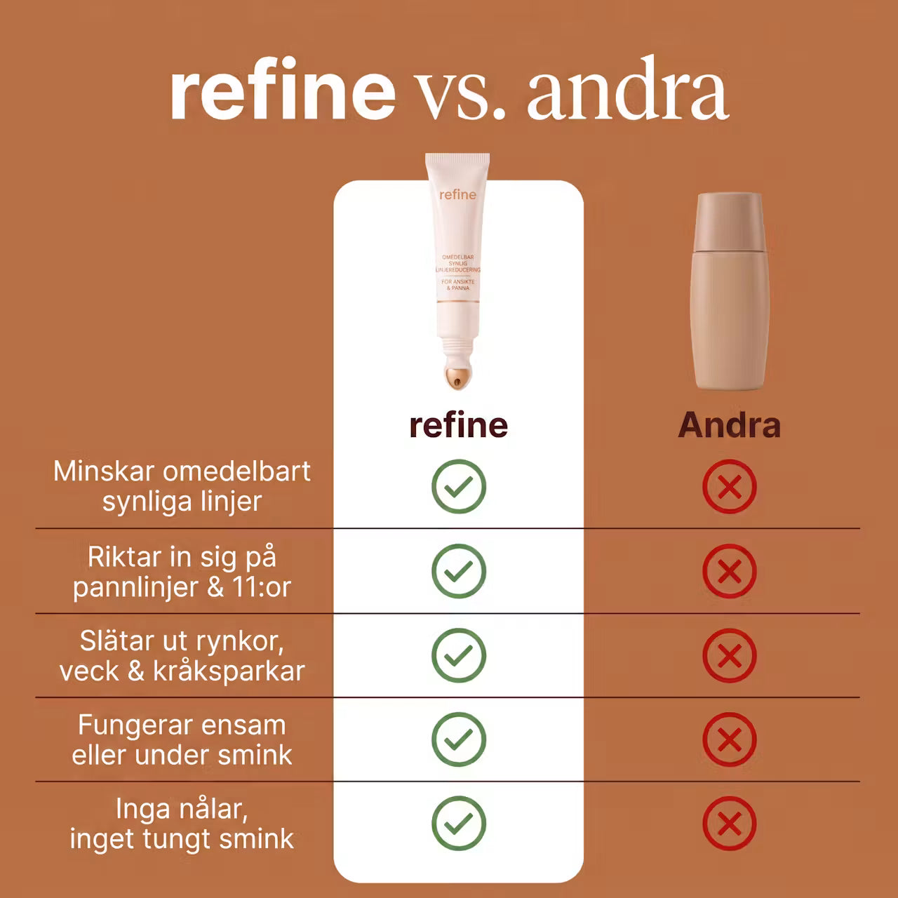 REFINE Slätar ut fina linjer
